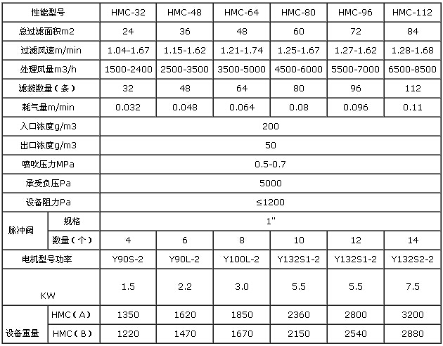 煤礦井下用制氮機(jī)