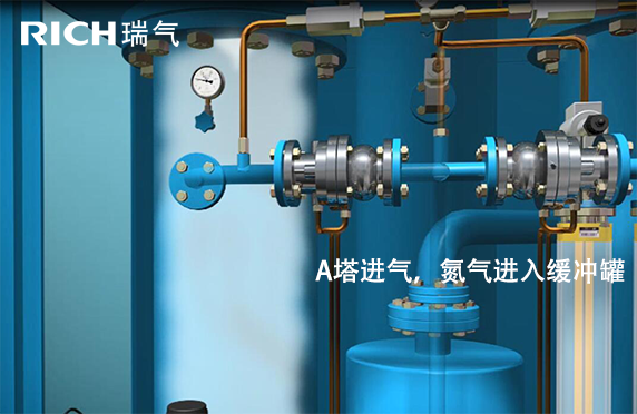 A塔進氣，氮氣進入緩沖罐